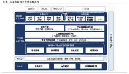 深度挖掘工业互联机会 “政策+技术”双轮驱动引爆A股抄作热情